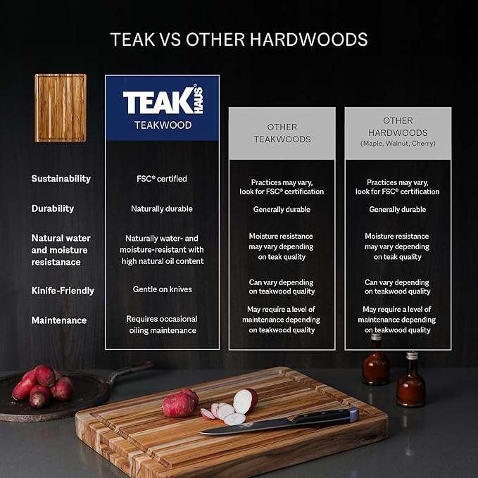 Wood Cutting Board with Grip Handles - Holiday Gift Ideas for Men and Women - Gift-Ready